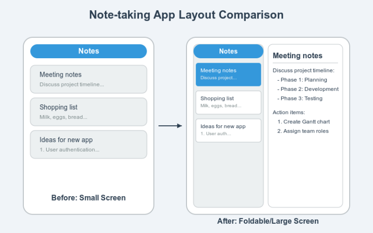 Adapting Flutter Apps for Foldable and Large Screens